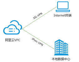 助力小微企业降低融资成本